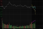 史月波：变盘点来临