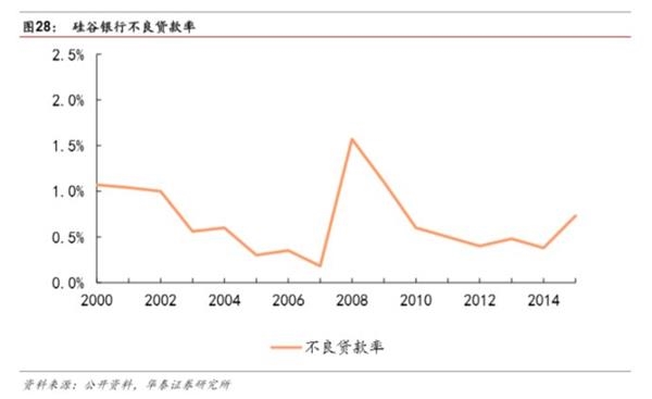 市场化之基因，特色化之道路-民营银行发展专题研究 