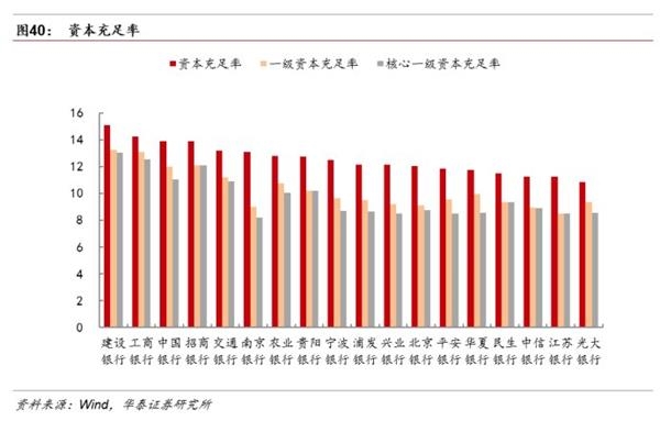 分化分化！银行转型刚开始——2016银行业中报回顾及投资建议 