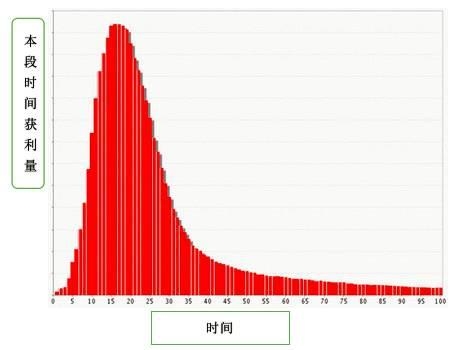 政策扎堆现象频出新三板“被思考”后的反思 