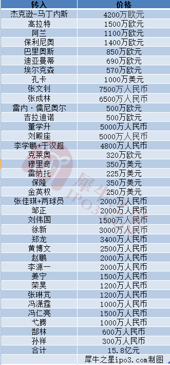 本圖片由犀牛之星提供，未經(jīng)允許禁止轉(zhuǎn)載