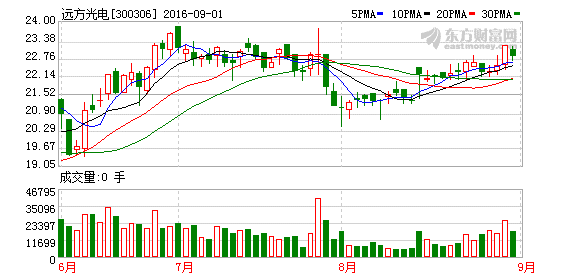 K图 300306_2