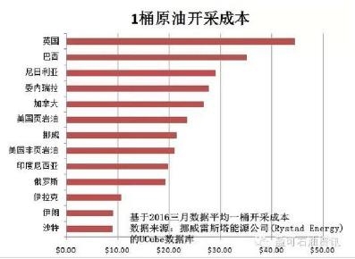 加國(guó)產(chǎn)石油 