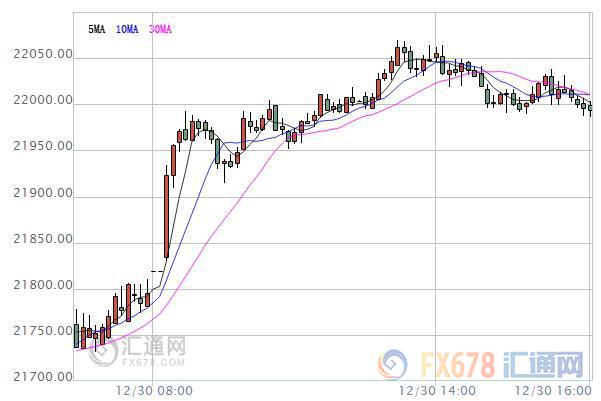 【亞股收盤】2016年亞股漲跌不一，2017年或迎來反彈契機(jī)