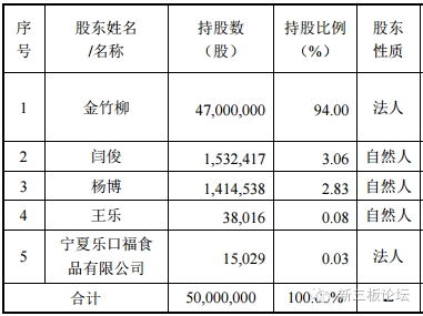 掛牌一周新三板公司實(shí)控人夫妻雙雙失聯(lián) 