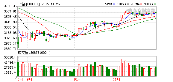 沪指震荡整理 又见煤飞色舞