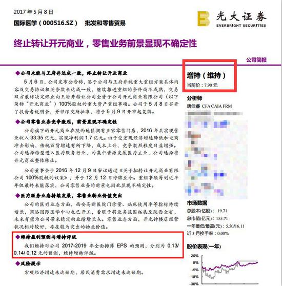 国际医学最近怎么一直跌 479d331c-7e9d-46c5-b46a-8274800f81c4.png