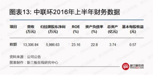 雄安环保大蛋糕：关注5家新三板污水处理企业 