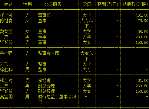 威爾弗高管列表