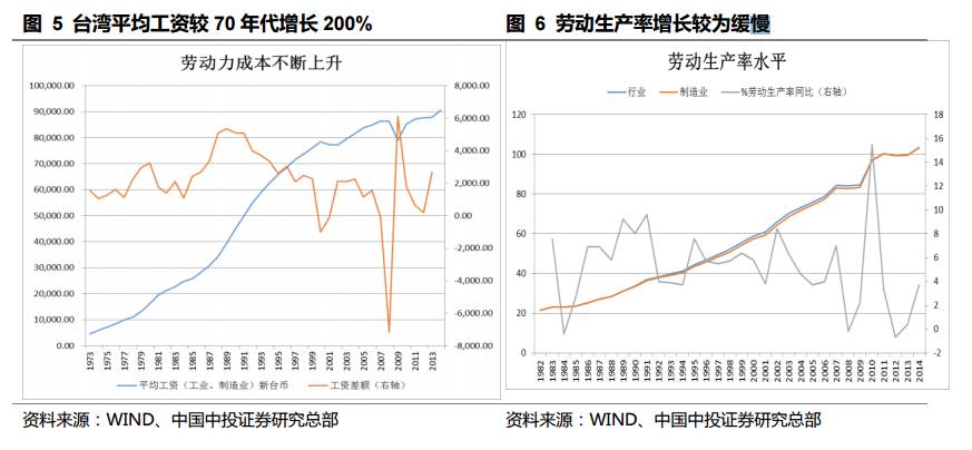 台湾股市30年泡沫沉浮启示录