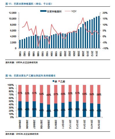 糖產(chǎn)業(yè)必讀:產(chǎn)量下行價(jià)格上漲 深度報(bào)告推薦收藏
