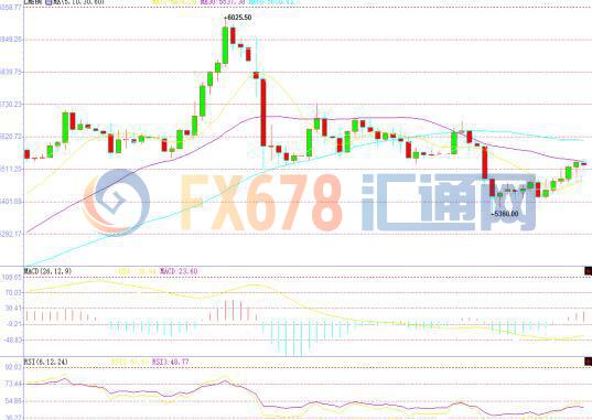 國際銅價漲勢暫歇，美元持穩(wěn)交易商鎖定獲利