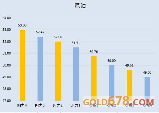 【金银油分析】黄金白银双双大跌，油市焦点重回减产问题