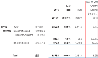 跟着“一带一路”找牛股（四）：大行为何集体唱高中国机械（01829）？