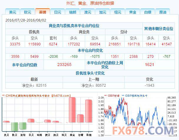 脱欧冲击“爪牙渐露”，英镑前景“危机四伏”