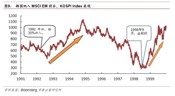 加入MSCI在即，金融股迎境外增量资金-中国A股纳入MSCI研究 