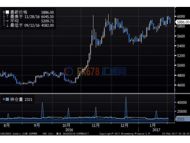 菲政府收緊供應(yīng)，期鎳連漲5日觸及3周高位