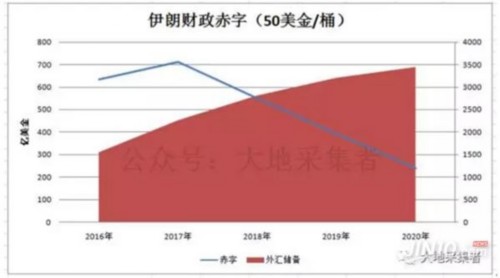 沙特伊朗在低油價(jià)下誰(shuí)生存能力更強(qiáng)？ 