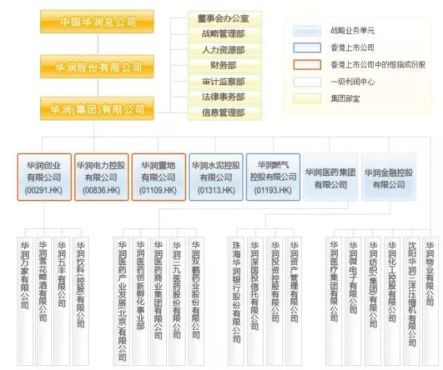 背靠大树好乘凉 华润医药(03320)“坐二望一”