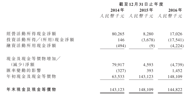 国家电网是瑞斯康集团的大金主。公司绝大部分收入直接或间接来自国家电网，2014-2016年，其占比分别为91.0%、91.4%及83.6%。