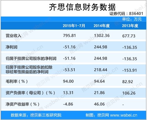 《君臨天下》網(wǎng)頁游戲齊思信息新三板掛牌上市