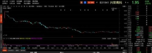 新三板迎來破凈潮！每10家做市企業(yè) 就有1家破凈(附名單) 