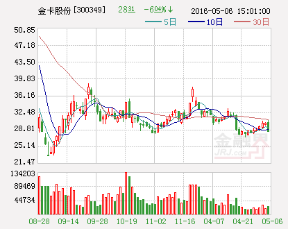 金卡股份：拟收购北京银证100%股权并对其增资