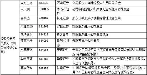 上半年40家企業(yè)遭股轉(zhuǎn)“打板子” 新三板公司要警惕這5條高壓線 