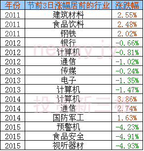 A股一周狂瀉13%，端午節(jié)吃粽子還是跳江？ 