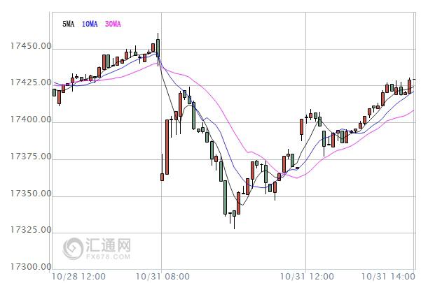 【亞股收盤】多數(shù)收跌，聚焦美國選情對后市影響