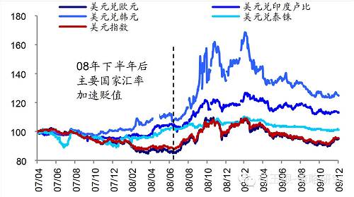 【海通策略】港币创07年以来新低，真的步入危机模式了么？（荀玉根、钟青）