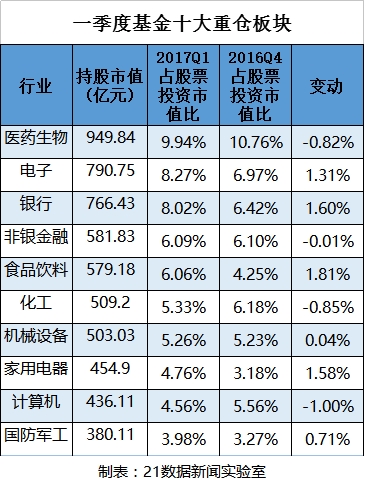 基金最新重仓股名单出炉！这些股票近期创了新高