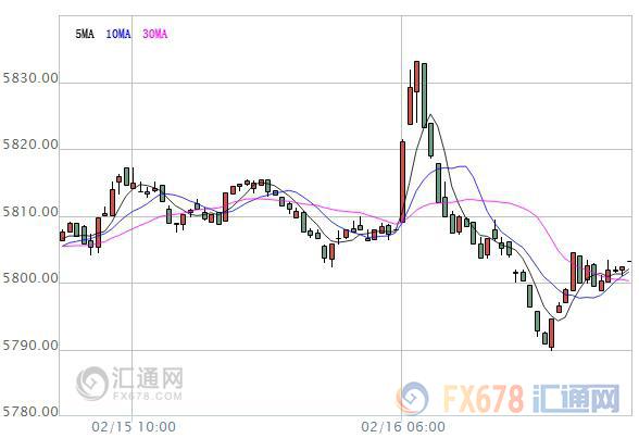 【亞股早盤】亞洲股市全線低迷，市場交投情緒重趨謹慎