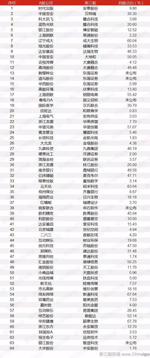 創(chuàng)新層名單未落地 上市公司提前“搶籌” 