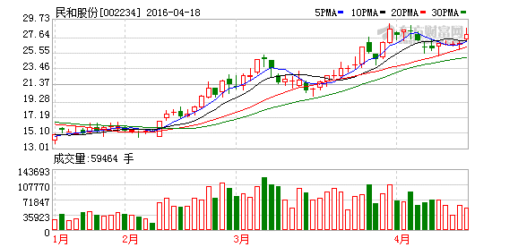 K图 002234_2