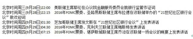 圣路易斯联储主席布拉德：将在该联储举办的“21世纪社区银行会议”致欢迎词，预计将不会发表货币政策相关的言论。