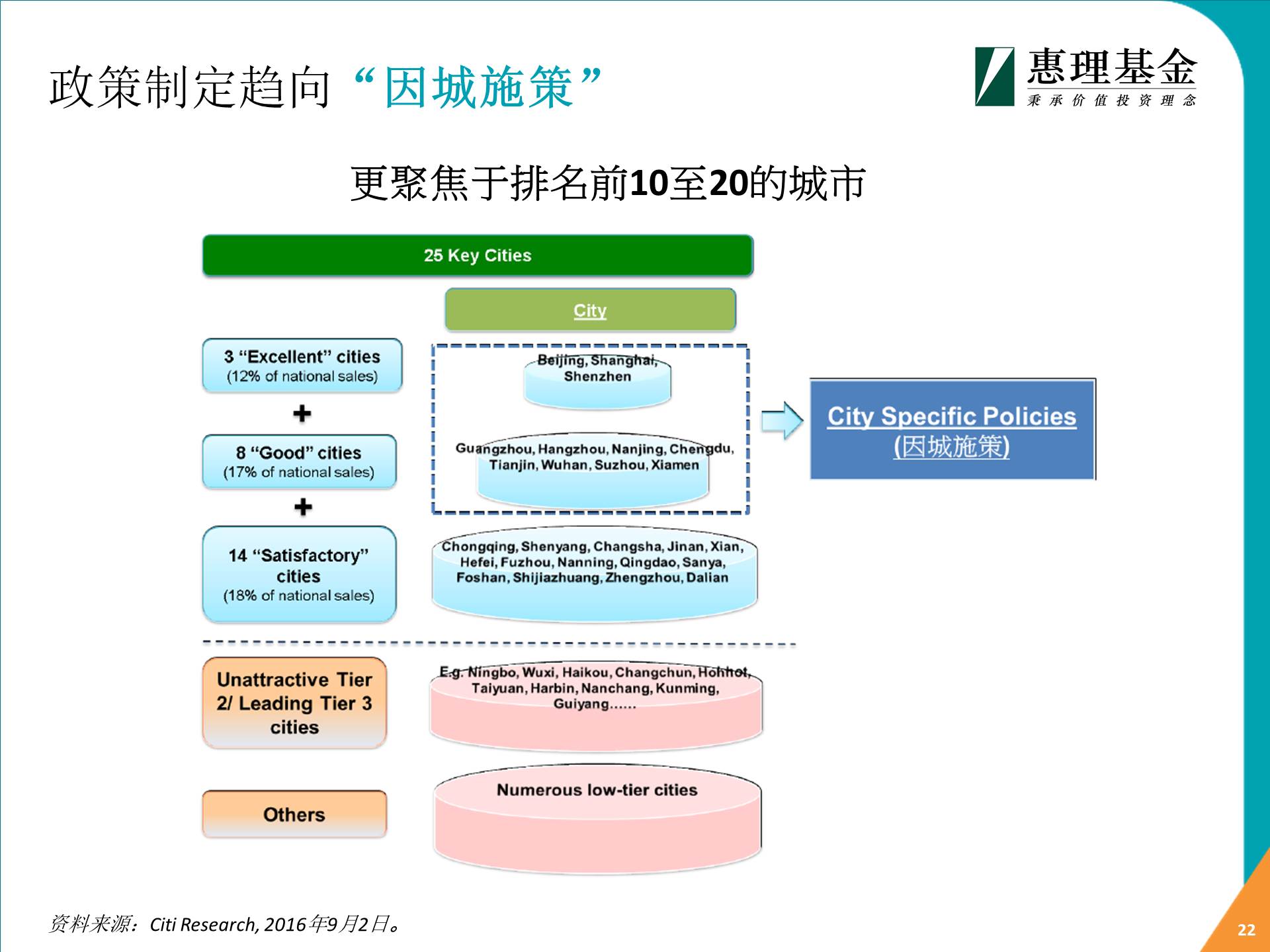 點(diǎn)擊看大圖 深港通倒計(jì)時(shí) 惠理: 2017年投資亮點(diǎn)展望