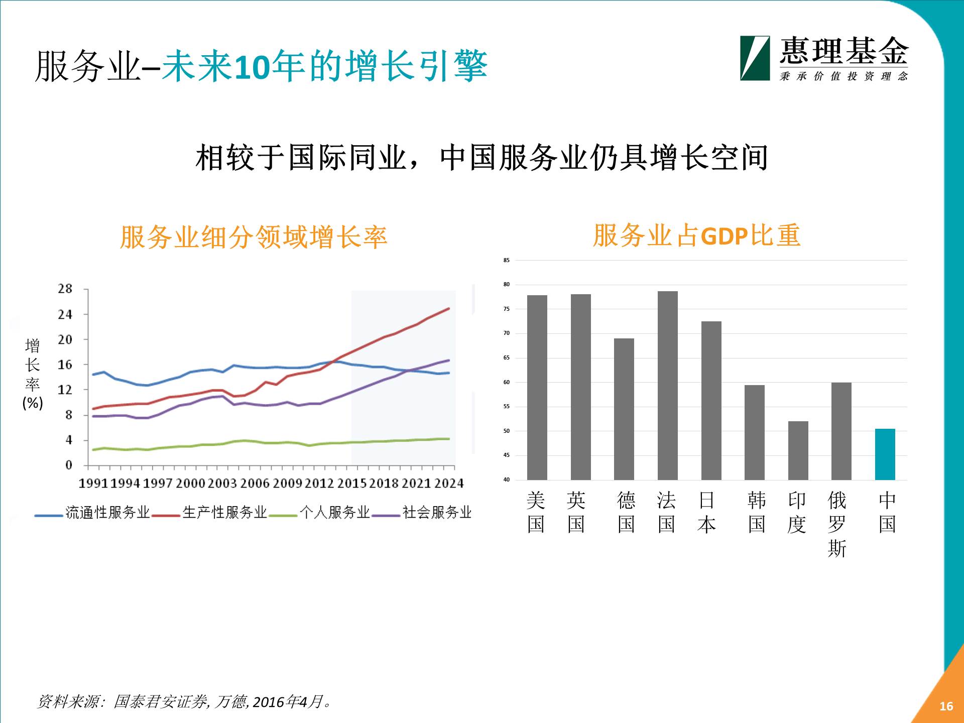 點(diǎn)擊看大圖 深港通倒計(jì)時(shí) 惠理: 2017年投資亮點(diǎn)展望