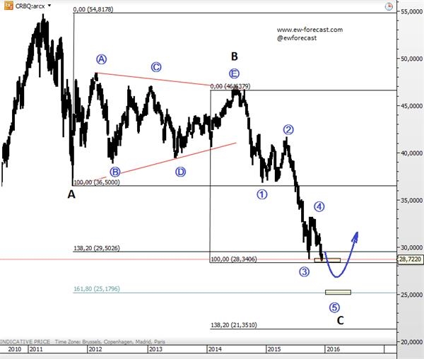 絕處方能逢生！明年能否成為大宗商品變盤(pán)年?