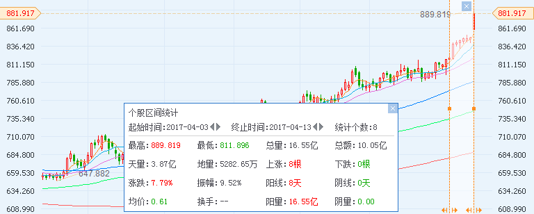 黃金受寵銷售回暖 珠寶股逆市起飛