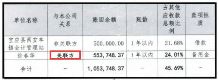 寶蓮生物公轉(zhuǎn)說明書更正公告(配圖)