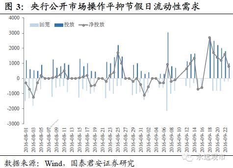国泰君安：放下宽松这匹野马 流动性将再遇冲击 