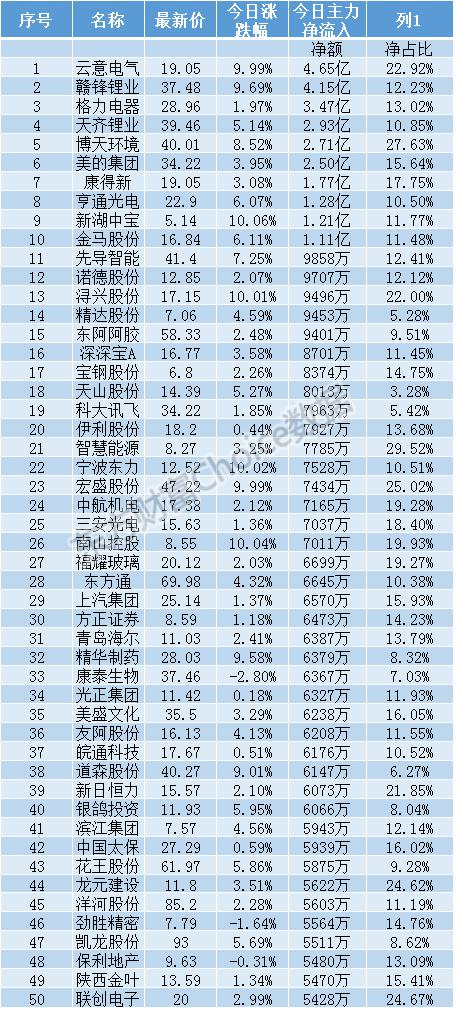 下周股市三大猜想及投资攻略：指数或以平稳过渡为主？ 