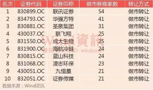 06最受主板公司青睞TOP10