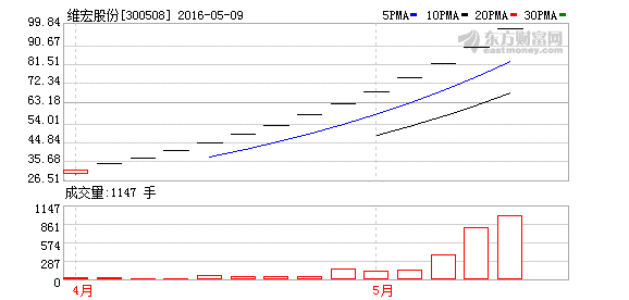 K图 300508_2