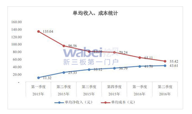 微信截图_20160922145922