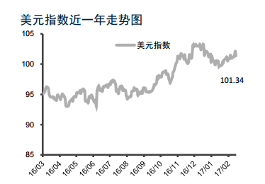大摩华鑫基金：数据显示美国经济强劲复苏 3月份加息成大概率事件