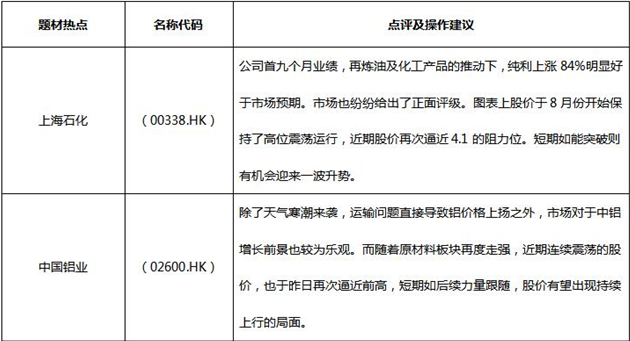 點(diǎn)擊看大圖 Formax金融圈:港股藍(lán)籌跌多漲少 震蕩局面難打破