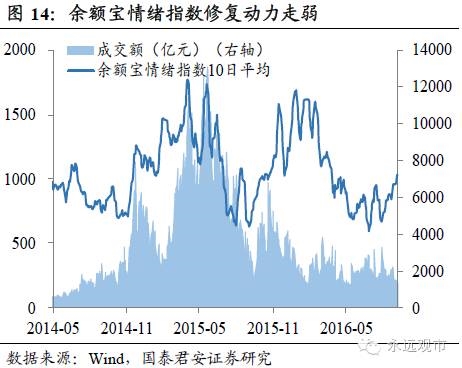 国泰君安：放下宽松这匹野马 流动性将再遇冲击 