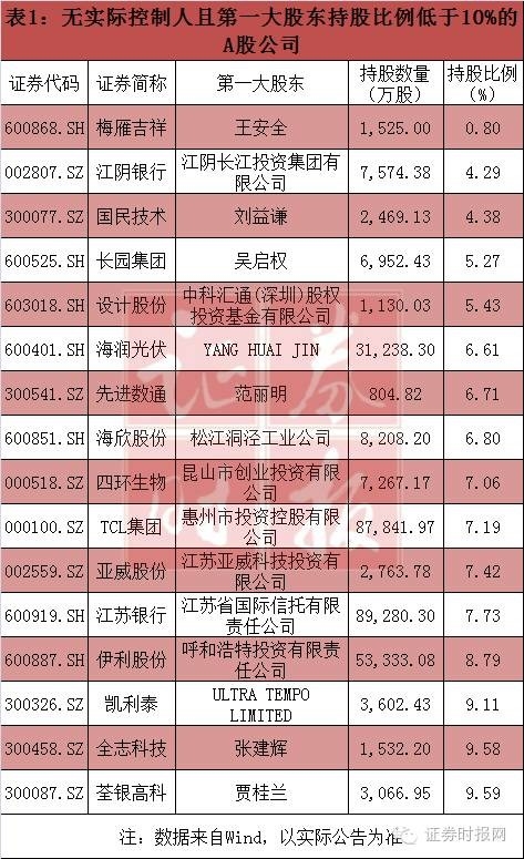 A股最可能被举牌公司大全 部分机构已开始抢筹(名单)